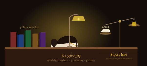 Forrándome a 0.54 USD/hora